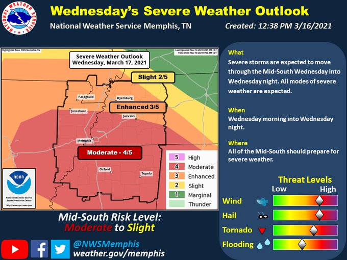 Severe weather forecast for Lafayette County on Wednesday The Oxford