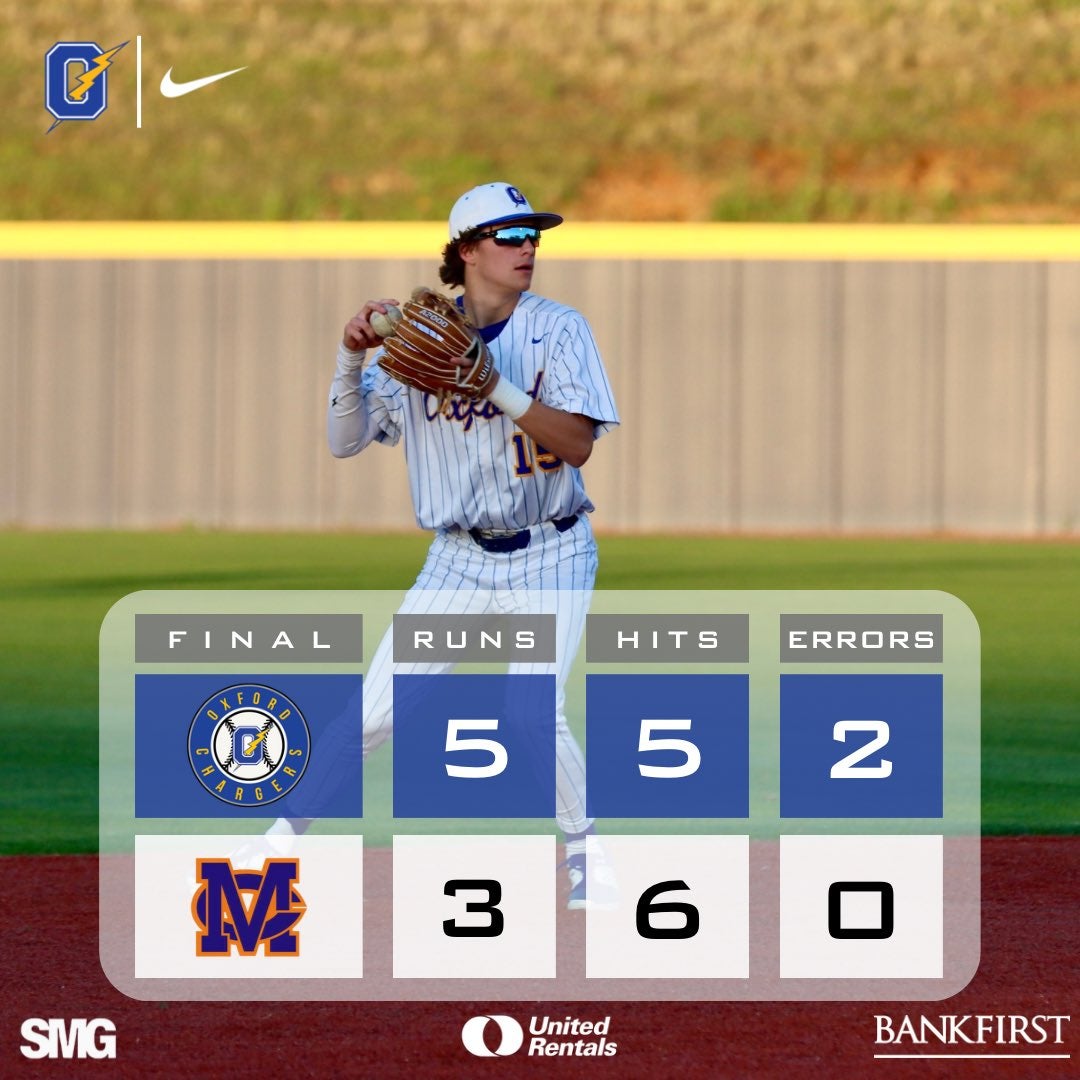 Oxford takes series opener against Madison Central