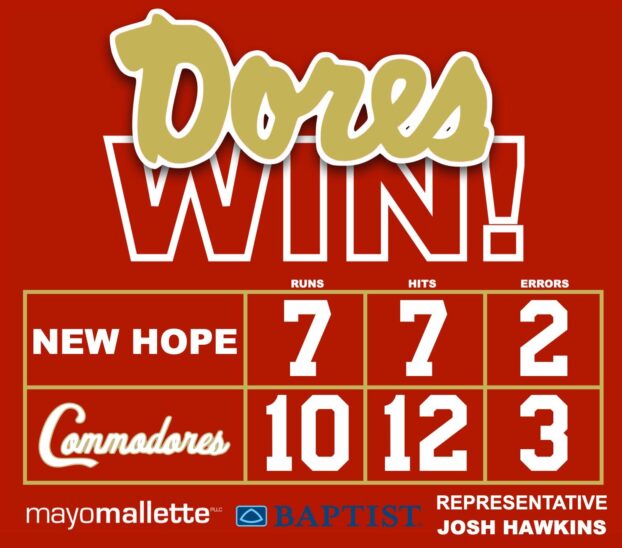 Lafayette vs. New Hope Game 1: Commodores Triumph 10-7 in 5A North Half Opener